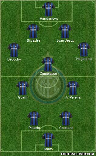 F.C. Internazionale Formation 2012