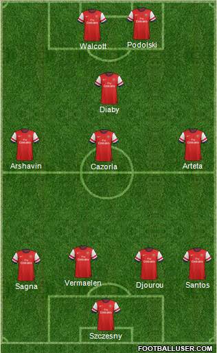 Arsenal Formation 2012