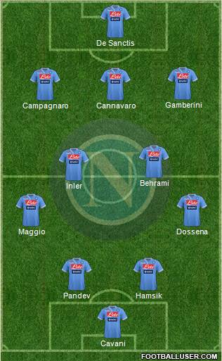 Napoli Formation 2012