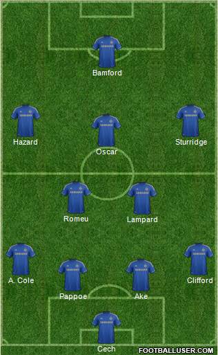 Chelsea Formation 2012