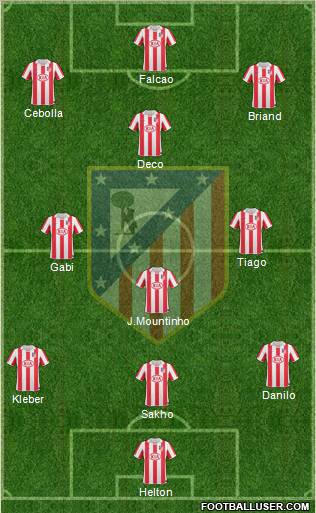 Atlético Madrid B Formation 2012