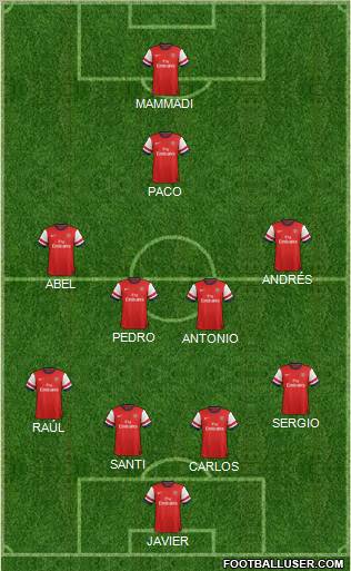 Arsenal Formation 2012