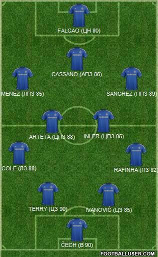 Chelsea Formation 2012