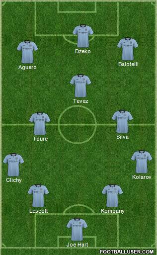 Manchester City Formation 2012