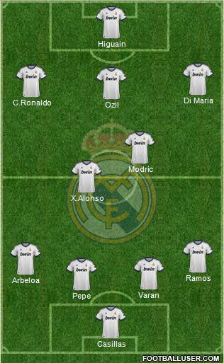 Real Madrid C.F. Formation 2012