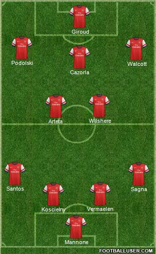 Arsenal Formation 2012