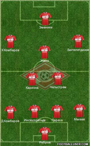 Spartak Moscow Formation 2012
