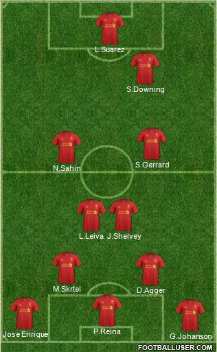 Liverpool Formation 2012