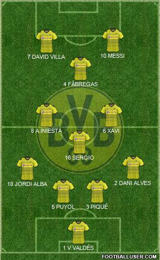 Borussia Dortmund Formation 2012