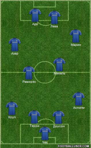 Chelsea Formation 2012
