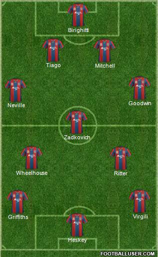 Newcastle Jets 4-3-3 football formation