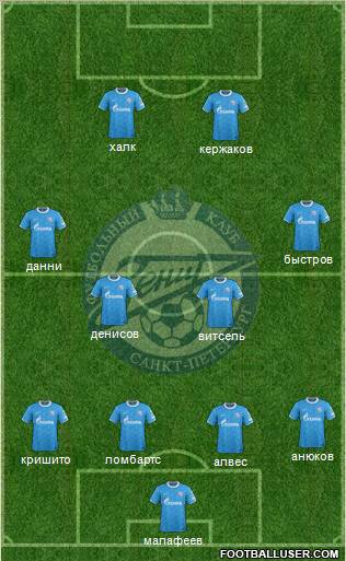 Zenit St. Petersburg Formation 2012