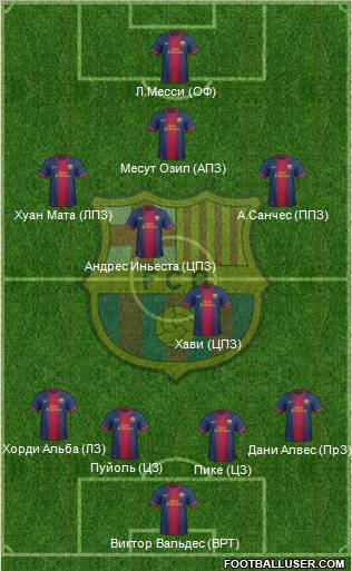 F.C. Barcelona Formation 2012
