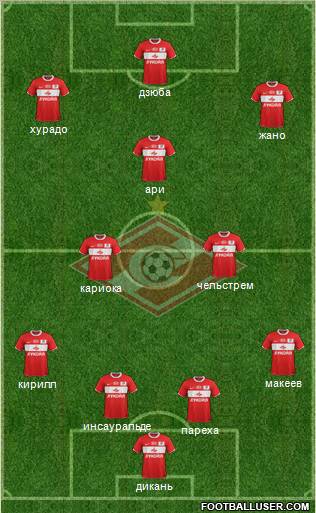 Spartak Moscow Formation 2012