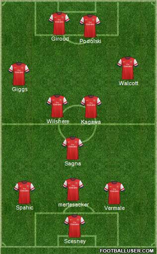 Arsenal Formation 2012