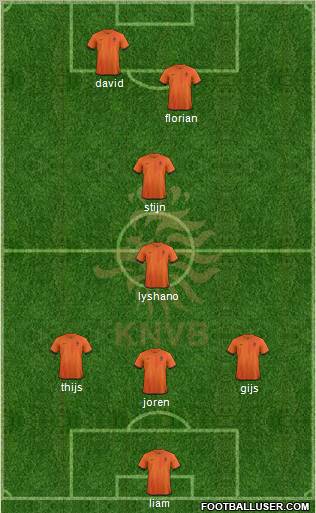 Holland Formation 2012