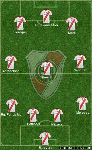 River Plate Formation 2012