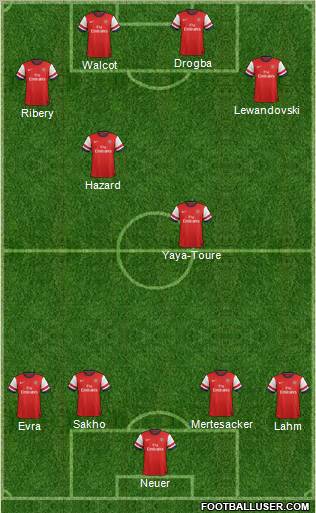 Arsenal Formation 2012