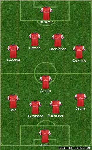 Arsenal Formation 2012