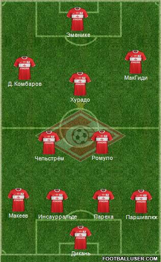 Spartak Moscow Formation 2012