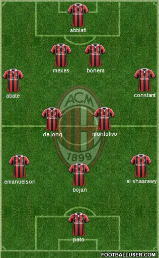 A.C. Milan Formation 2012