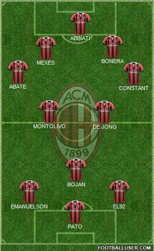 A.C. Milan Formation 2012