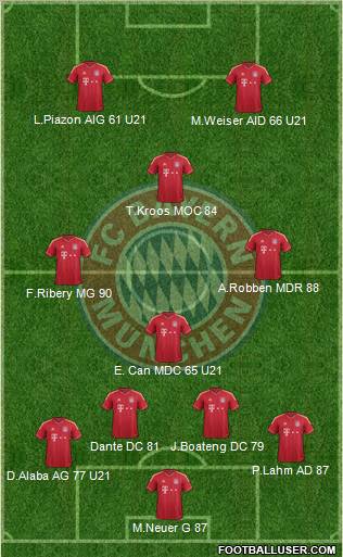 FC Bayern München Formation 2012