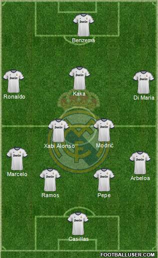 Real Madrid C.F. Formation 2012