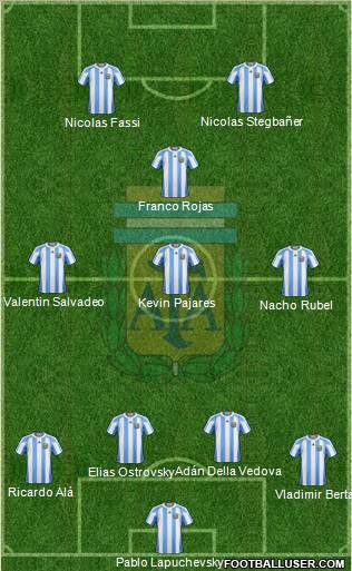Argentina Formation 2012