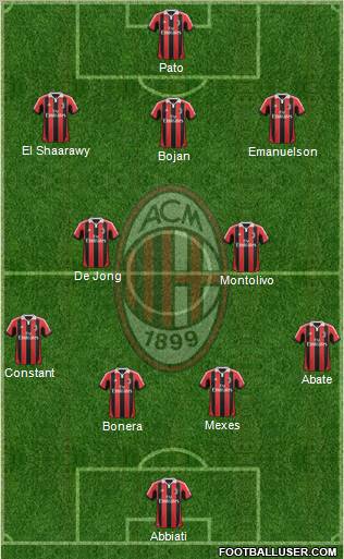 A.C. Milan Formation 2012