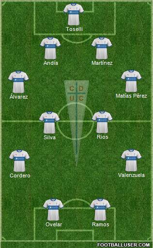 CD Universidad Católica Formation 2012