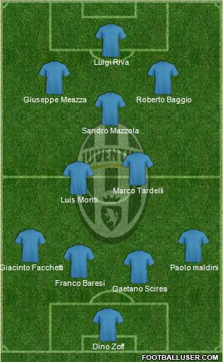 Juventus Formation 2012