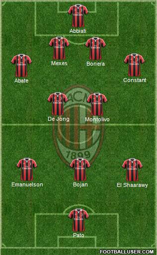 A.C. Milan Formation 2012