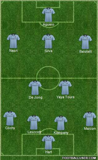 Manchester City Formation 2012