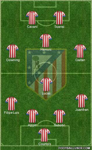 C. Atlético Madrid S.A.D. Formation 2012