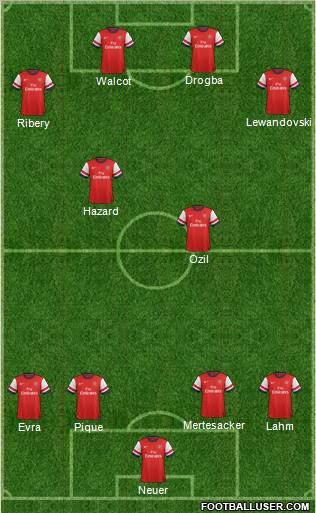 Arsenal Formation 2012