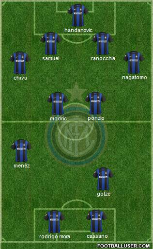 F.C. Internazionale Formation 2012