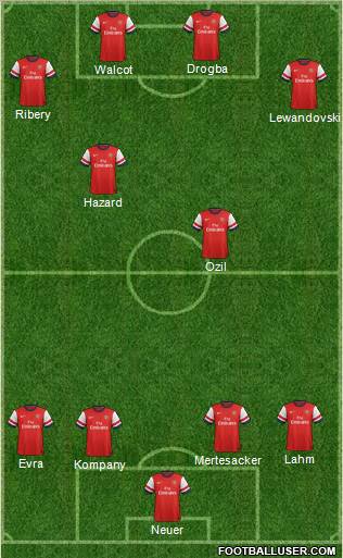 Arsenal Formation 2012