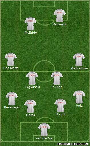 Fulham Formation 2012