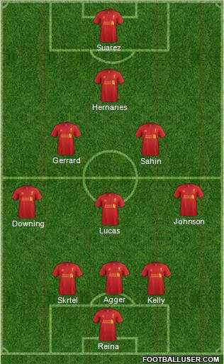 Liverpool Formation 2012