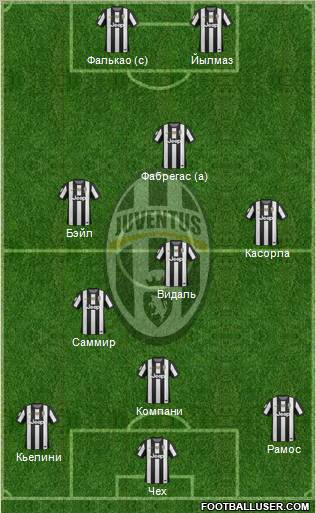 Juventus Formation 2012