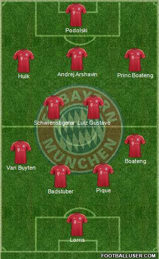 FC Bayern München Formation 2012