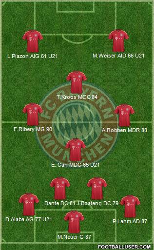 FC Bayern München Formation 2012