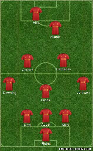 Liverpool Formation 2012