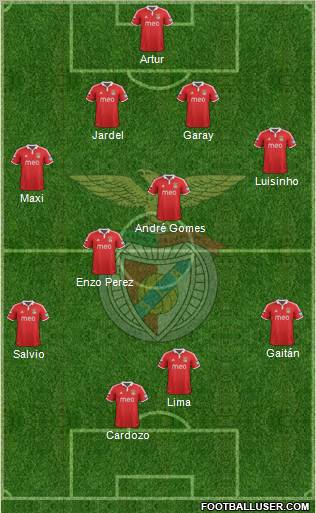 Sport Lisboa e Benfica - SAD Formation 2012
