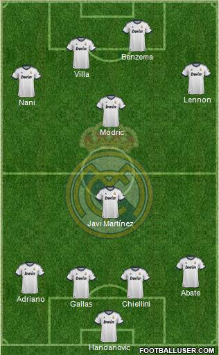 Real Madrid C.F. Formation 2012