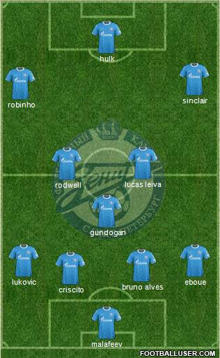 Zenit St. Petersburg Formation 2012