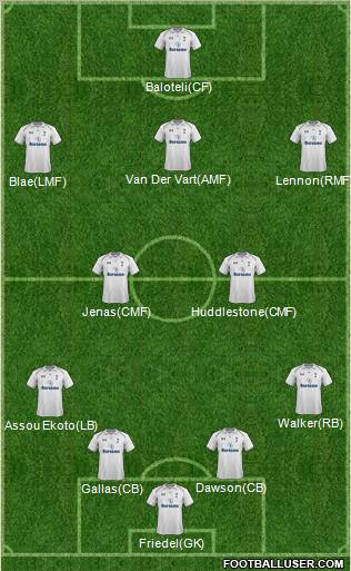 Tottenham Hotspur Formation 2012