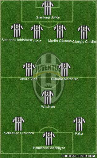 Juventus Formation 2012