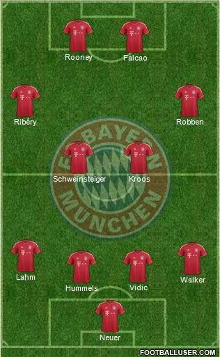 FC Bayern München Formation 2012